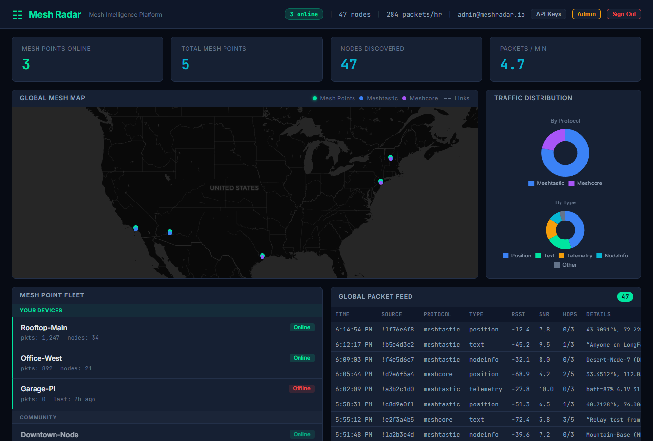 Meshradar Dashboard